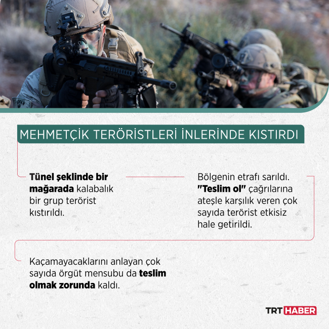 Grafik: TRT Haber 